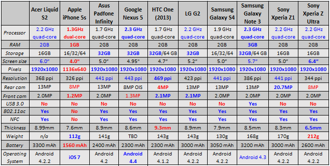 Smartphone Size Chart